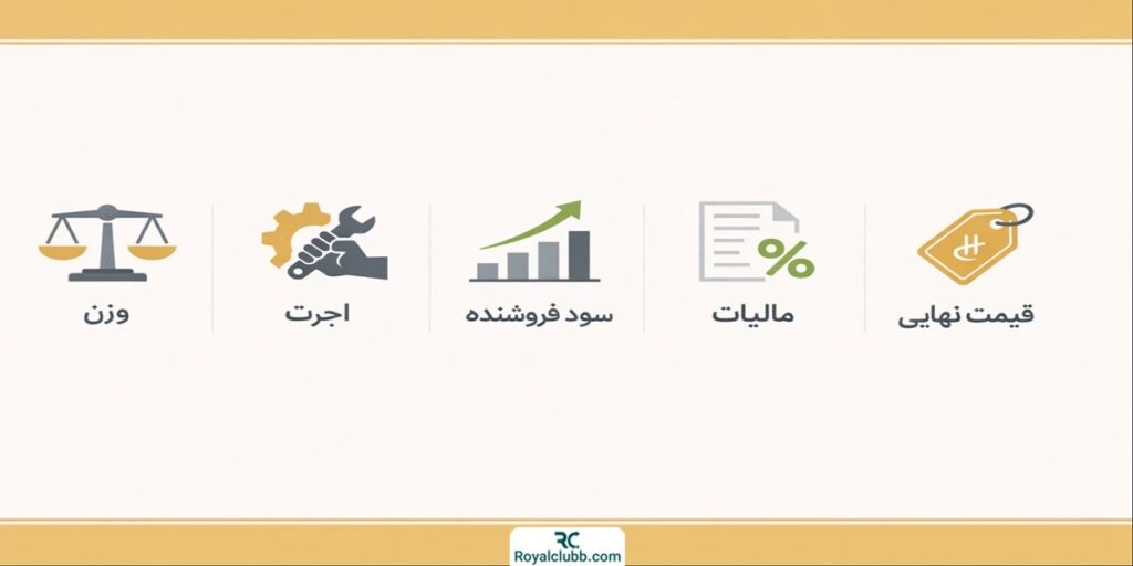 فاکتور طلا