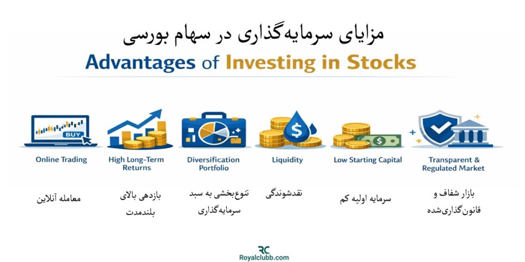  مزایای سرمایه‌گذاری در سهام