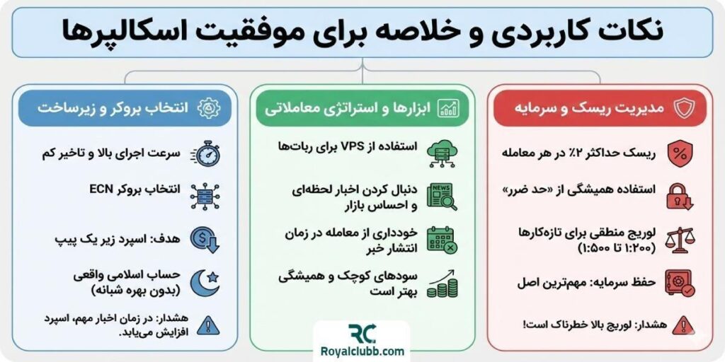 نکات کاربردی برای اسکالپرها