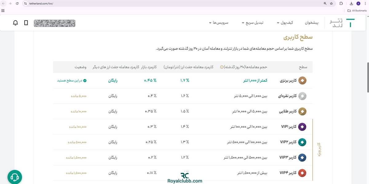 کارمزد تترلند