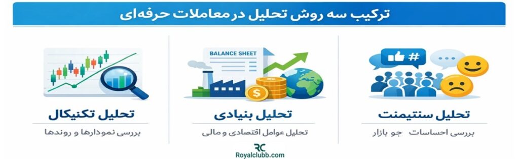 تحلیل سنتیمنت در بازارهای مالی
