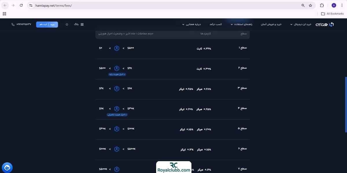کارمزد معاملات همتاپی