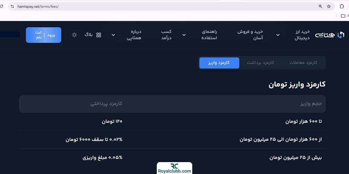 کارمزد واریز تومانی