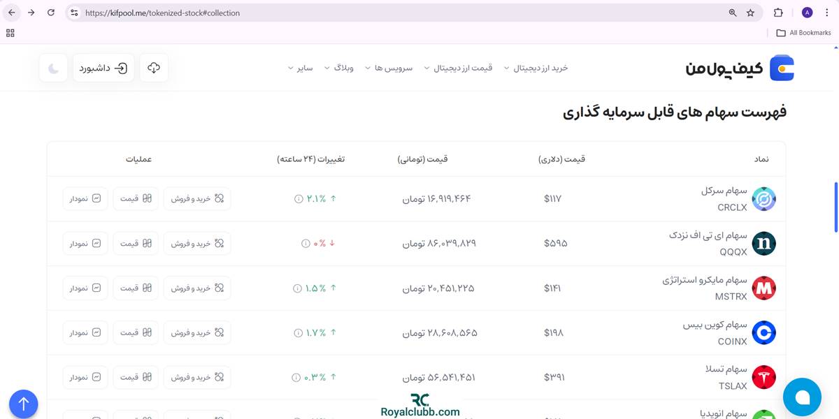 سهام جهانی کیف پول من