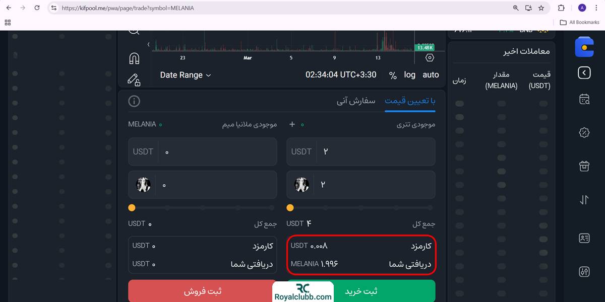 کارمزد معامله حرفه ای کیف پول من