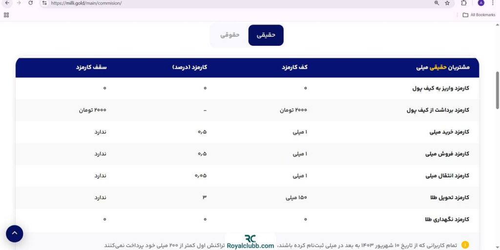 کارمزد معاملات میلی گلد