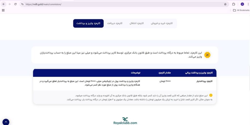 کارمزد واریز و برداشت میلی گلد