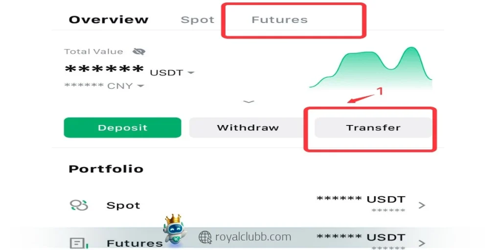 مدیریت ریسک در فیوچرز با کنترل حجم معامله، تعیین حد ضرر، تنوعبخشی، آموزش انجام می شود.