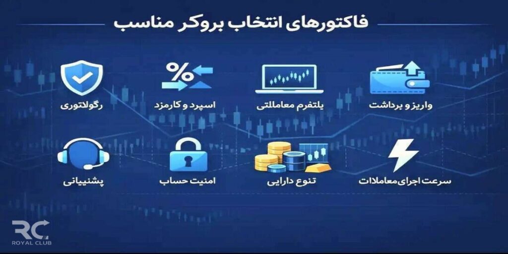 فاکتورهای انتخاب بروکر مناسب