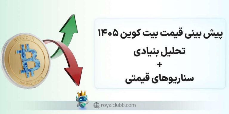 پیش بینی قیمت بیت کوین