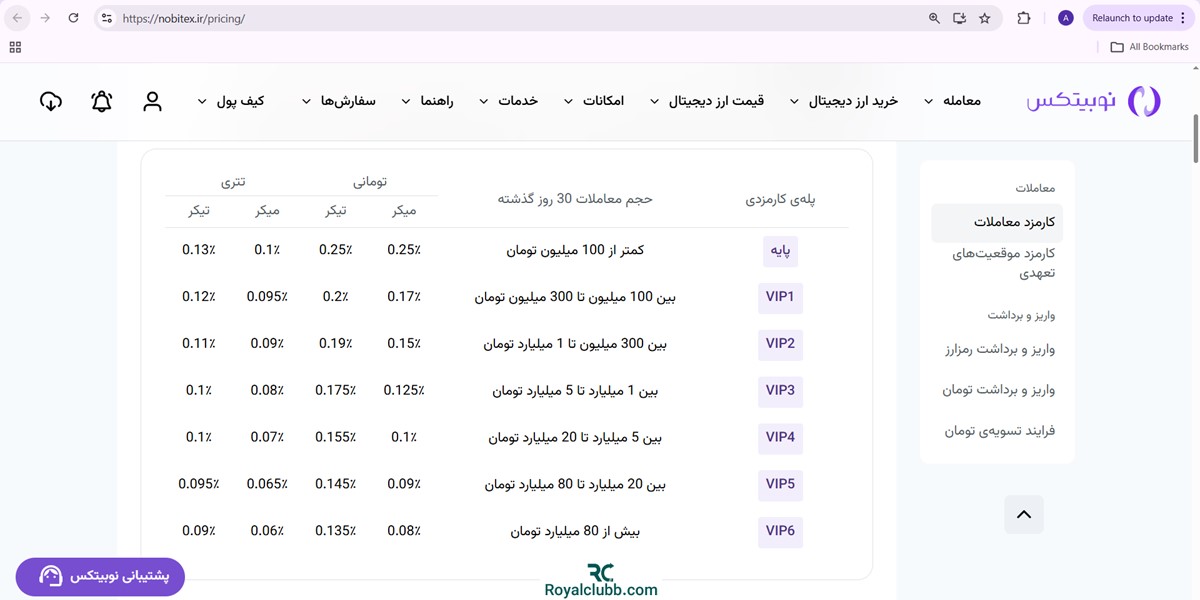 کارمزد معاملات تتری و تومانی نوبیتکس