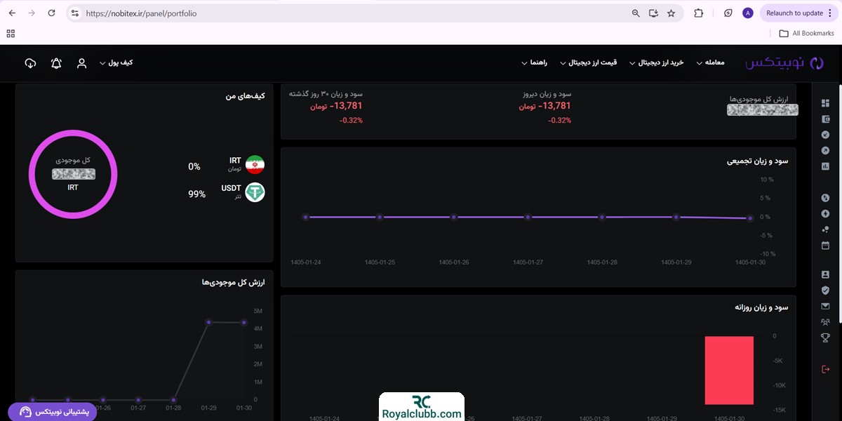 پرتفوی سود و زیان نوبیتکس