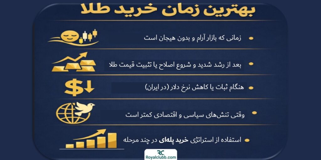 بهترین زمان خرید طلا چه زمانی است