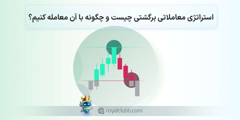 استراتژی معاملاتی برگشتی چیست