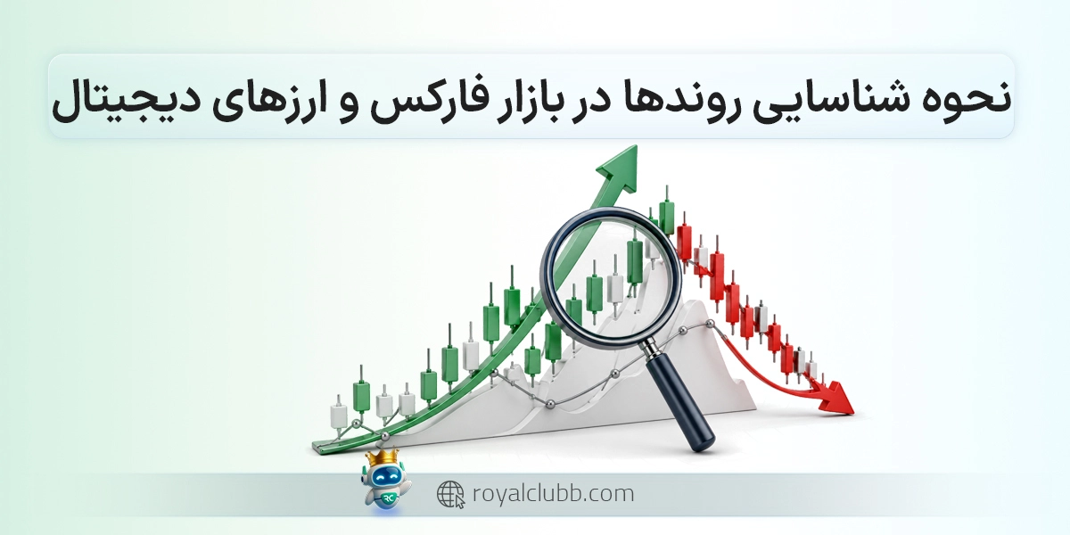 نحوه شناسایی روندها در بازارهای فارکس و ارزهای دیجیتال