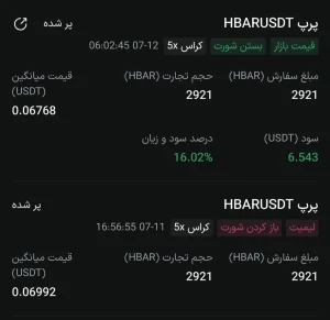 کسب سود از بازار فیوچرز ارز دیجیتال با بهترین کانال سیگنال فیوچرز ایرانی | رویال کلاب