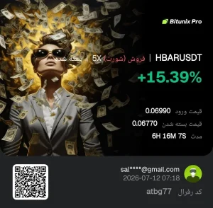 کسب سود از معاملات short در بازار فیوچرز کریپتو | رویال کلاب