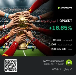 کسب سود معقول در بازار کریپتو با رویال کلاب