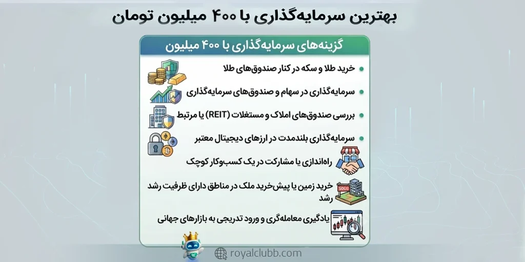 بهترین سرمایه گذاری با ۴۰۰ میلیون تومان