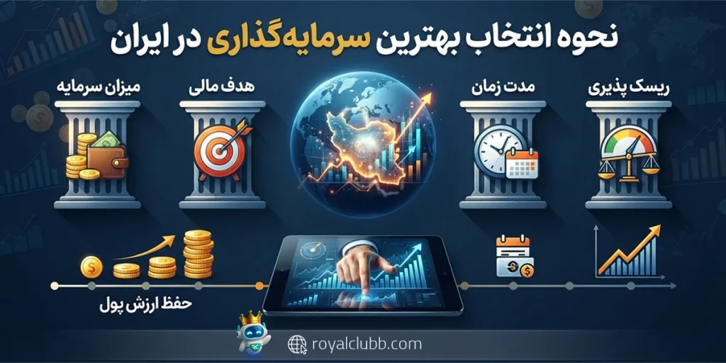 نحوه انتخاب بهترین سرمایه گذاری در ایران