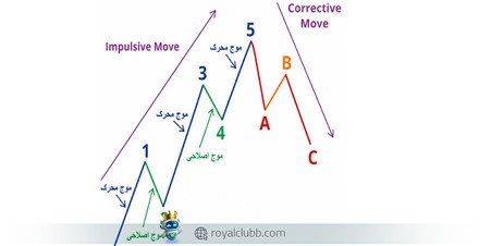  شکست اولیه در ستاپ BOF