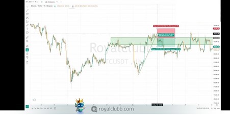 شکست در موقعیت فروش (Sell) استراتژی BOF