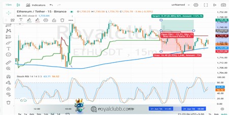 سیگنال فروش (Sell)