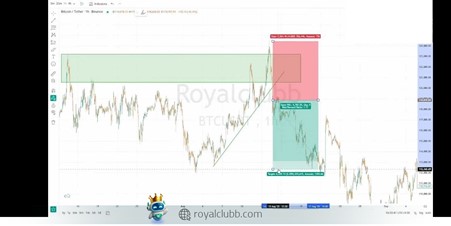 خط روند موقعیت فروش (Sell) استراتژی BOF