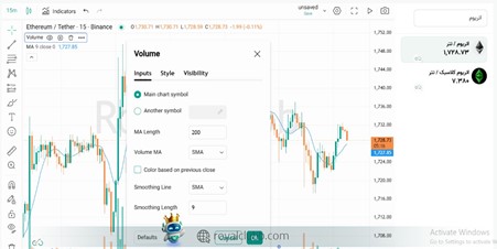 اندیکاتور Moving Average 200