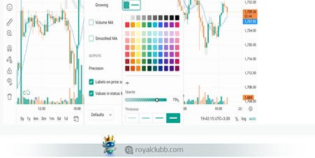 استایل اندیکاتور Moving Average 200