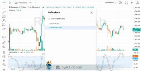 اندیکاتور Stochastic RSI
