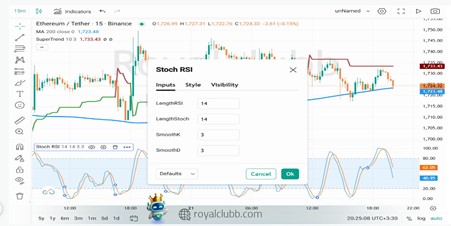 استایل اندیکاتور Stochastic RSI برای استراتژی اسکلپ اندیکاتوری