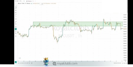 ترسیم لول در موقعیت فروش (Sell) استراتژی BOF