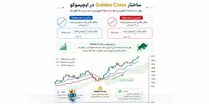 ساختار استراتژی ایچیموکو