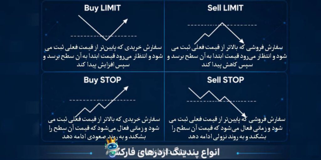 انواع pending order در بازار فارکس