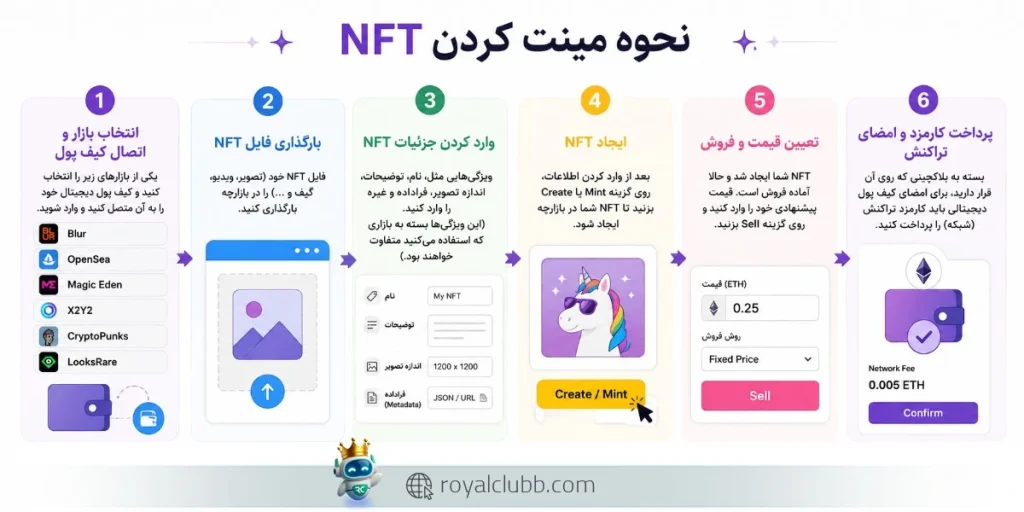 آموزش مینت (‏Mint‏) یا انتشار ‏NFT