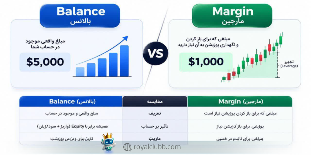 بالانس در فارکس به چه معناست؟ | رویال کلاب