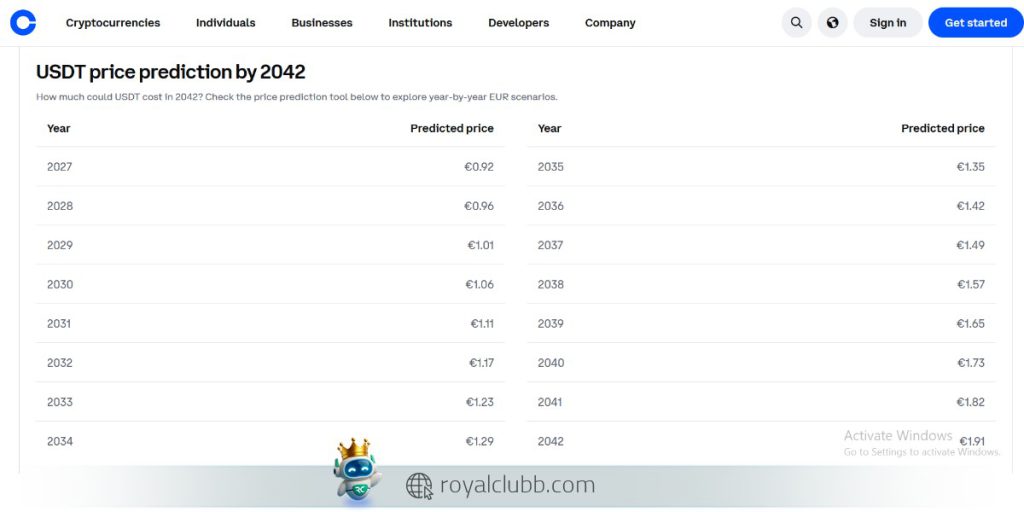 پیش بینی قیمت تتر تا سال 2042