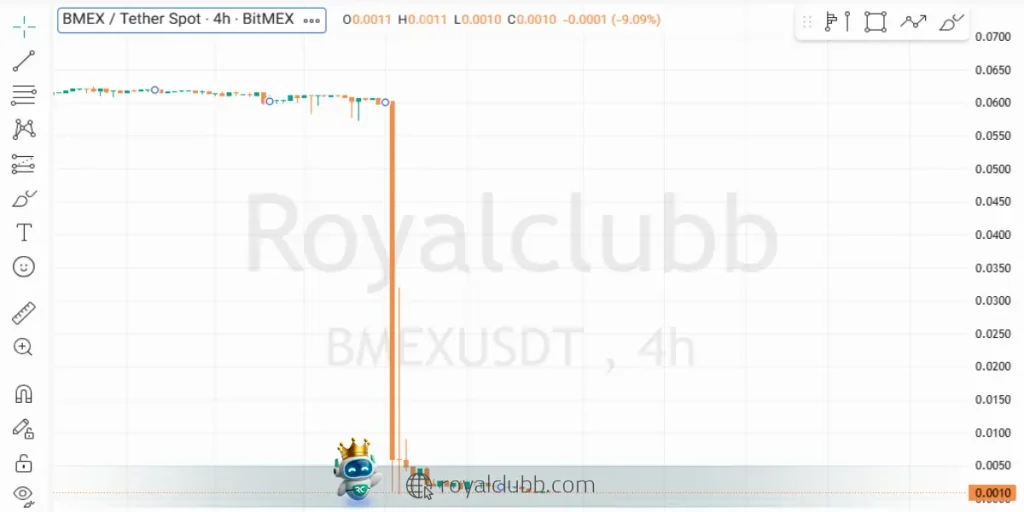 ریزش قیمت BMEX