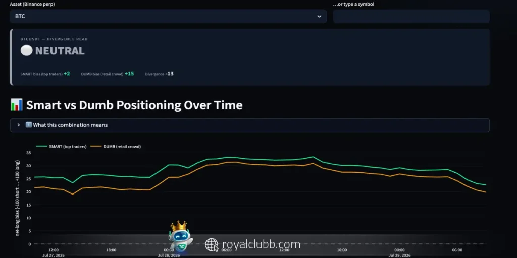 موقعیت معاملهگران در بازار بیت کوین