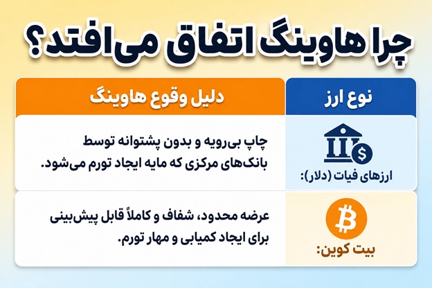 چرا هاوینگ بیت کوین اتفاق می افتد؟ | رویال کلاب
