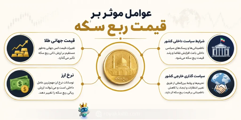 قیمت ربع سکه امروز | رویال کلاب