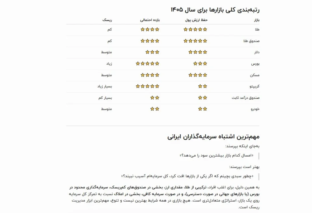 نظر چت جی پی تی در مورد نحوه سرمایه گذاری در ایران در سال 1405 (صفحه 7) 