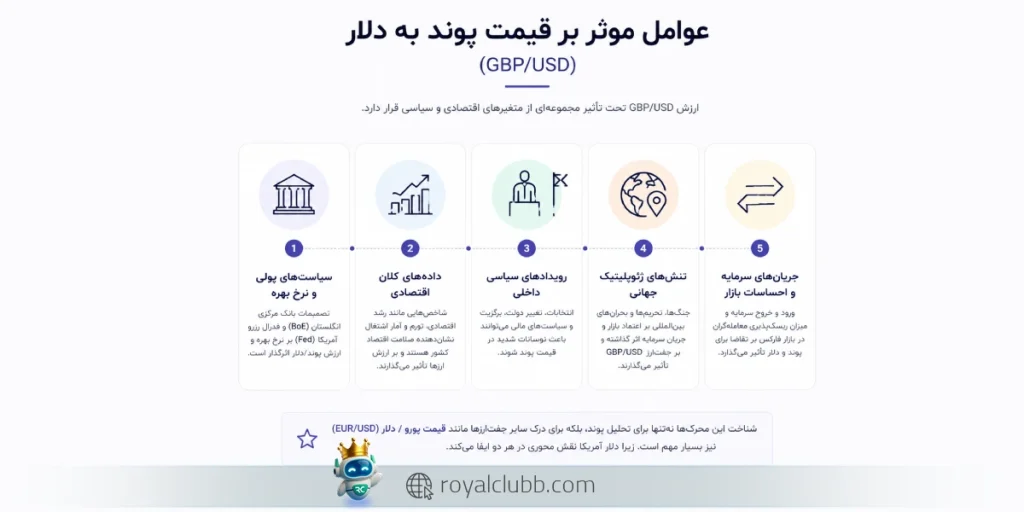 5 عامل موثر بر قیمت پوند به دلار