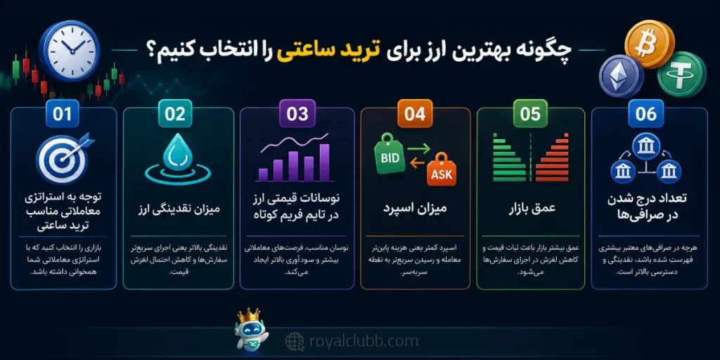 عوامل موثر برای انتخاب بهترین ارز ساعتی