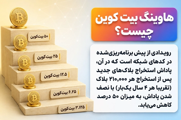 مفهوم هاوینگ بیت کوین | رویال کلاب