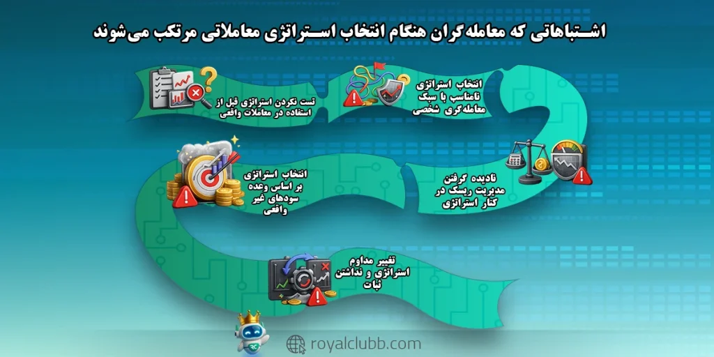 ۵ اشتباه معامله‌گران هنگام انتخاب استراتژی معاملاتی