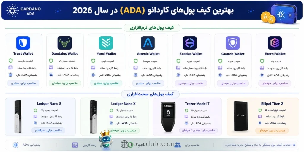 بهترین کیف پول های کاردانو