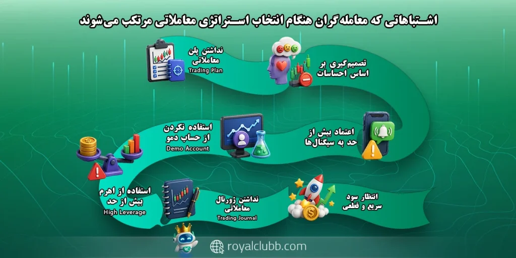 سایر اشتباهات رایج معامله‌گران در انتخاب استراتژی معاملاتی