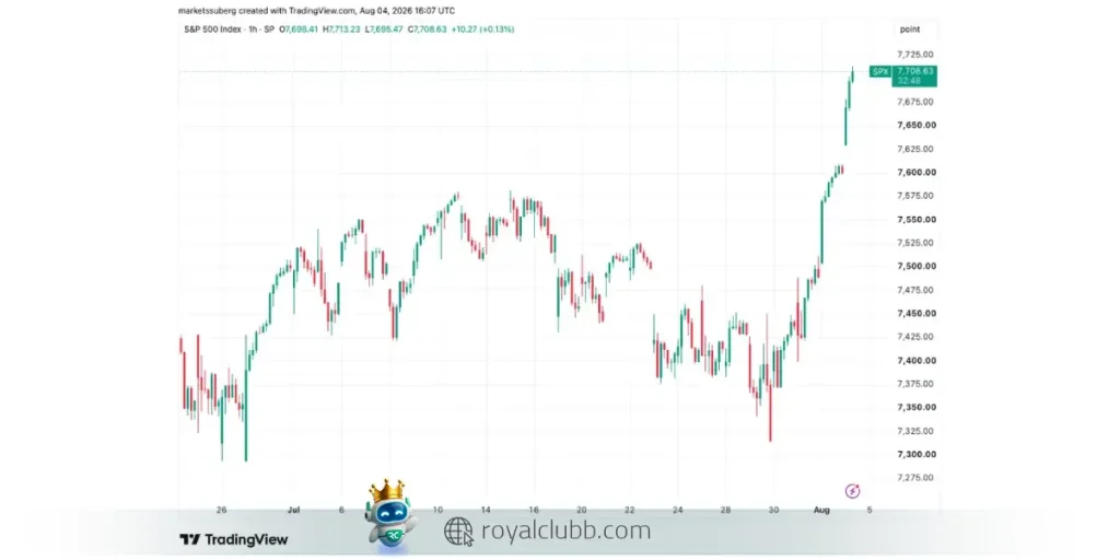 رکورد تاریخی شاخص S&P 500
